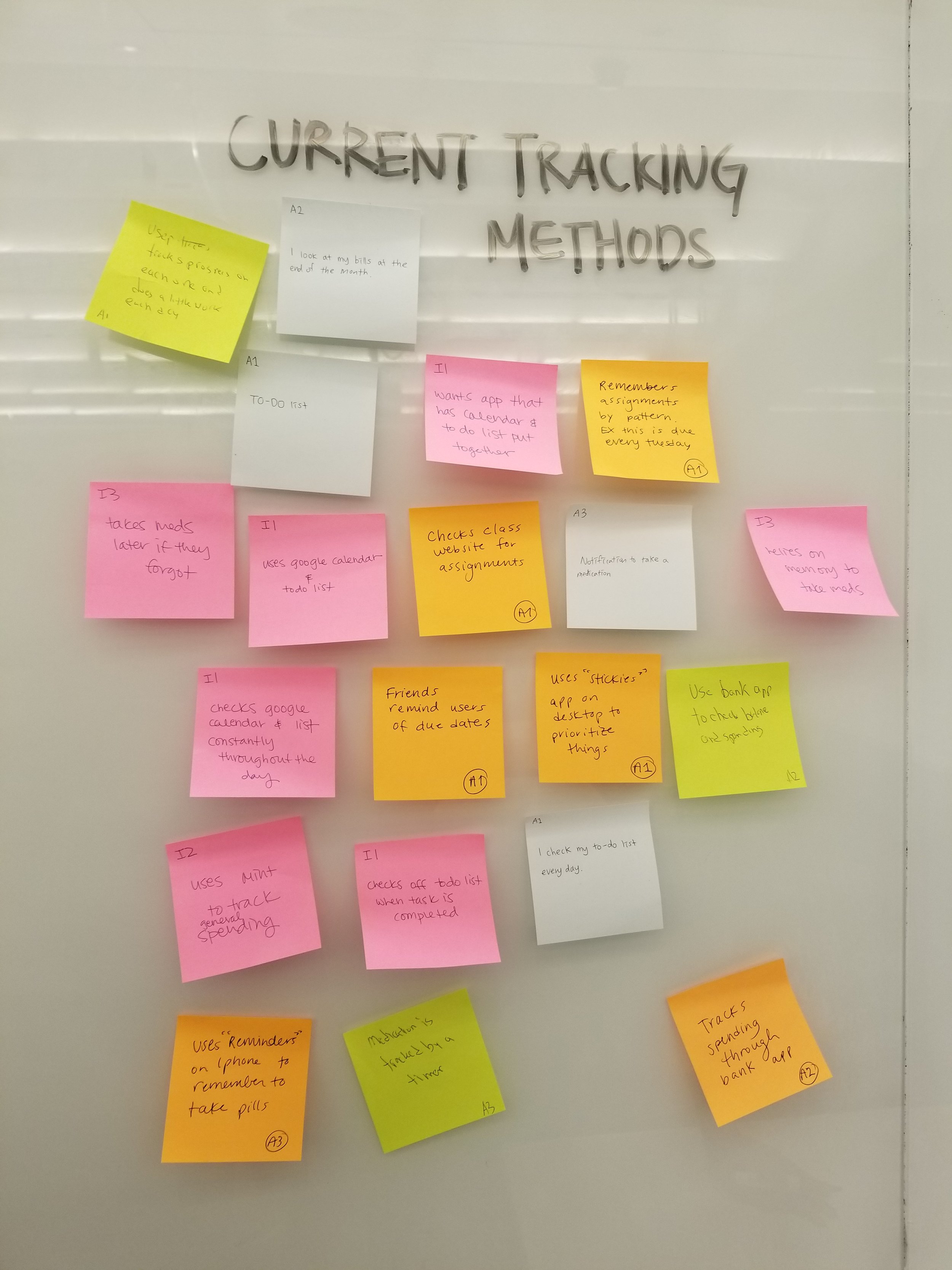 A whiteboard with the title "CURRENT TRACKING METHODS" written at the top, covered with multiple sticky notes of various colors, each containing handwritten notes about tracking methods.