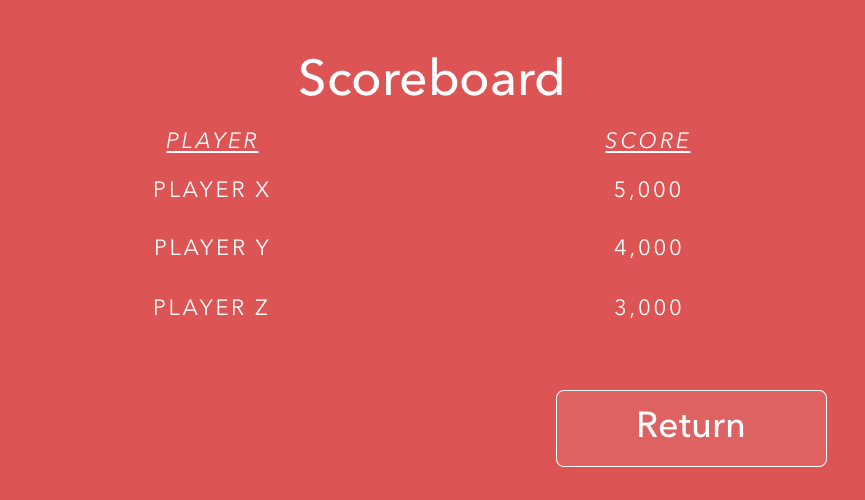 Red scoreboard displaying three players' scores: Player X with 5,000 points, Player Y with 4,000 points, and Player Z with 3,000 points, with a return button at the bottom right.