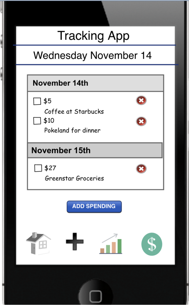 Mobile phone screen displaying a personal spending tracking app with dates November 14 and 15, including categories for coffee, dinner, and groceries, with checkboxes and delete buttons, and icons for home, addition, and financial growth.