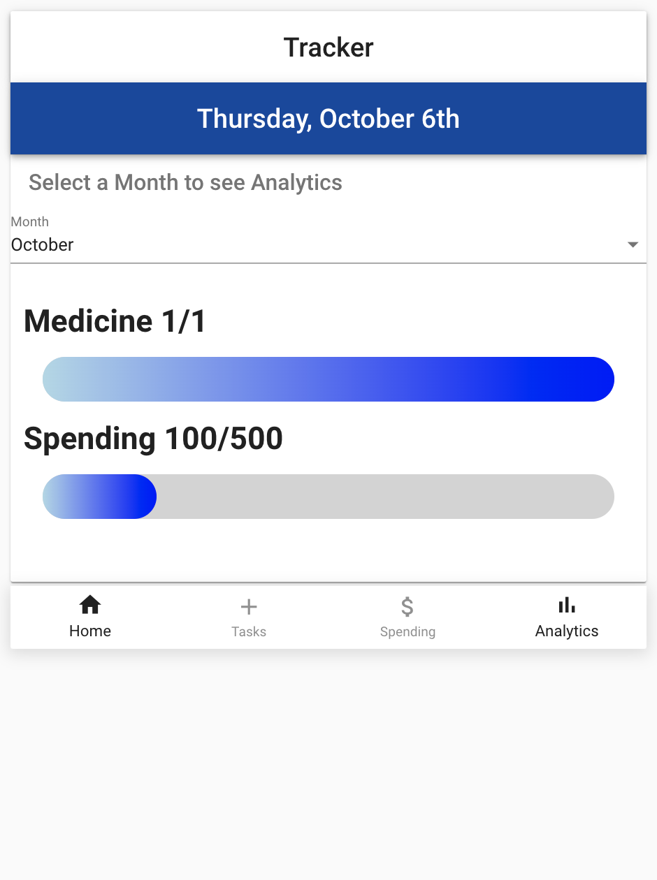 Analytics Screen, with Task Progress for October