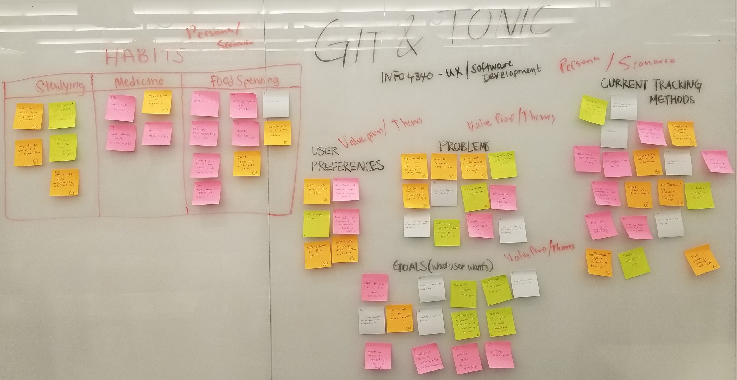 Whiteboard with handwritten notes and colorful sticky notes organized into categories like Habits, Study, Medicine, Food Spending, Current Tracking Methods, User Preferences, Problems, Goals, and Valuations. The notes discuss study habits, medication