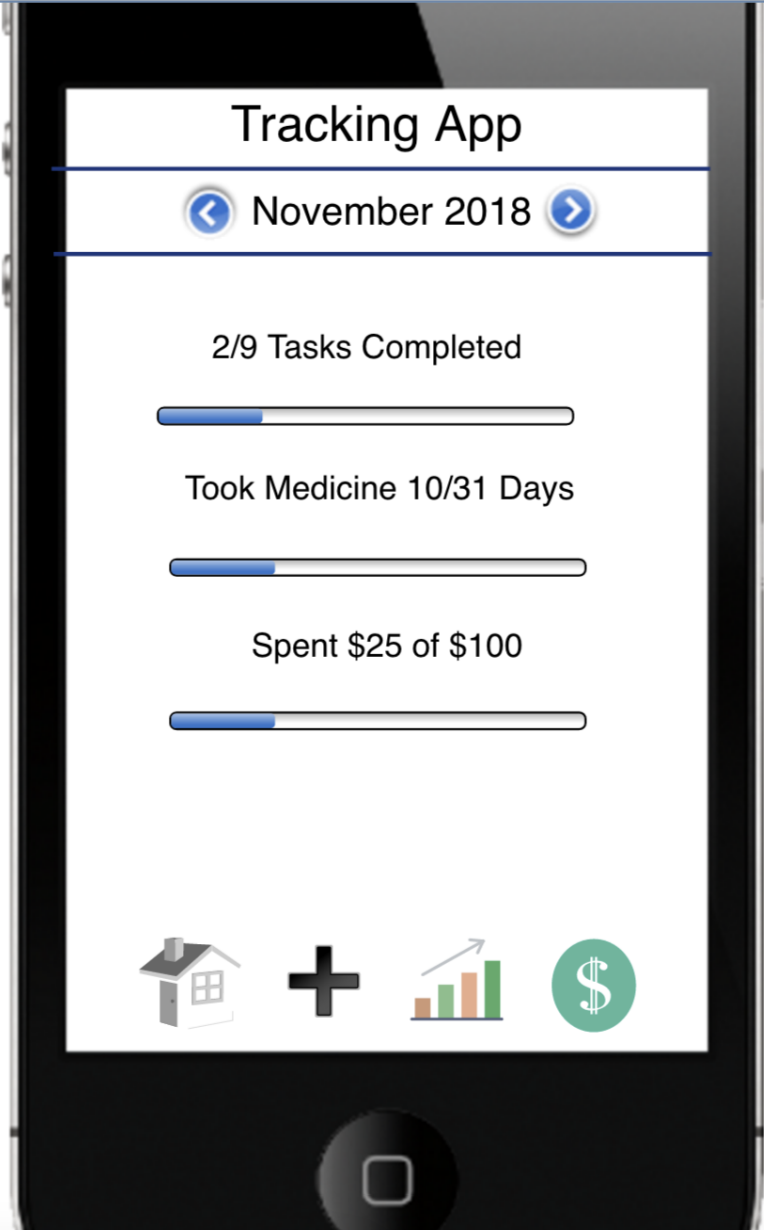 A smartphone screen displaying a tracking app with November 2018 selected. The app shows progress on tasks, medication, and expenses using progress bars, with icons at the bottom representing home, adding, growth, and money.
